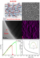 Graphical abstract: The plastic crystal composite polyacrylate polymer electrolyte with a semi-interpenetrating network structure for all-solid-state LIBs