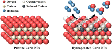 Graphical abstract: Hydrogenated ceria nanoparticles for high-efficiency silicate adsorption