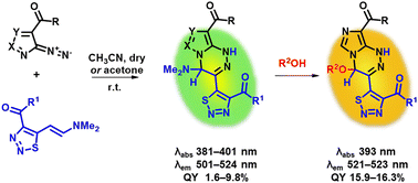 Graphical abstract: Non-aromatic azolo[5,1-c][1,2,4]triazines: a pot, atom and step economic (PASE) synthesis, mechanistic insight and fluorescence properties