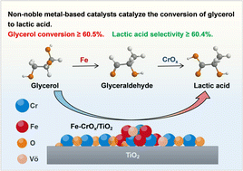 Graphical abstract: CrOx decoration on Fe/TiO2 with tunable and stable oxygen vacancies for selective oxidation of glycerol to lactic acid