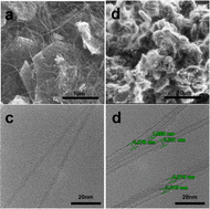 Graphical abstract: Efficient synthesis of high quality double walled carbon nanotubes and their cost-effective properties