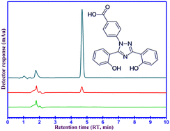 Graphical abstract: Glucose-assisted synthesis of a magnetic monohydroxy aluminium oxide@carbon (γ-AlOOH/Fe3O4@C) nanocomposite as an innovative sorbent for extraction and pre-concentration of deferasirox present in plasma and urine samples