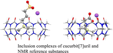 Graphical abstract: The cucurbit[7]uril effect on reference substances for NMR in deuterium oxide solution
