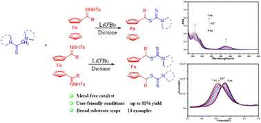 Graphical abstract: One-pot synthesis of ferrocenyl dithiocarbamates and their application in the detection of Cu2+