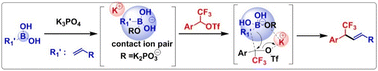 Graphical abstract: Alkali metal salts-assisted coupling reaction between fluorinated benzyl electrophiles and alkenylboronic acids