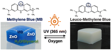 Graphical abstract: Alginate-based hydrogels embedded with ZnO nanoparticles as highly responsive colorimetric oxygen indicators