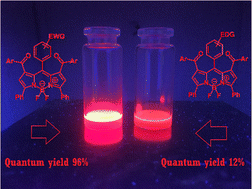 Graphical abstract: Synthesis and photophysical properties of 1,7-aroyl BODIPYs: an experimental and theoretical study