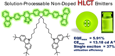 Graphical abstract: Benzothiadiazole-based fluorophores as efficient non-doped emitters for solution-processed organic light-emitting diodes