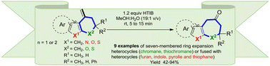 Graphical abstract: A DFT study on the formation of heterocycles via iodine(iii)-promoted ring expansion reactions