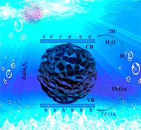 Graphical abstract: Facile synthesis of porous 3D honeycomb-like ZnIn2S4 microspheres with improved photocatalytic activity for hydrogen evolution