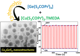 Graphical abstract: A facile synthetic route toward phase-pure colloidal Cu2GeS3 nanostructures mediated through metal xanthate precursors