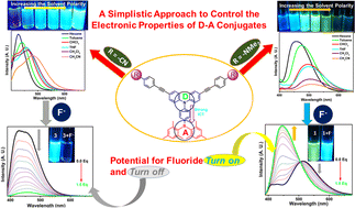 Graphical abstract: Fine-tuning the acceptor–donor ability of star shaped triarylborane–triphenylamine conjugates: synthesis, characterization and anion binding studies