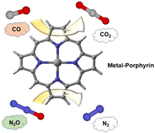 Graphical abstract: Metal porphyrins (M = Ti, Fe, Co, Ni, Cu, or Zn) as potential catalysts for the oxidation of CO by N2O: insight from DFT calculations