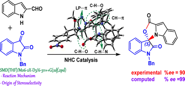 Graphical abstract: The mechanism of [3+2] annulations between indole-2-formaldehydes and isatins mediated by N-hetrocyclic carbenes: a DFT study