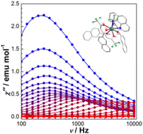 Graphical abstract: Slow magnetic relaxation of a mononuclear dysprosium complex derived from 4,4,4-trifluoro-1-(2-naphthyl)-1,3-butanedione and 1,10-phenanthroline