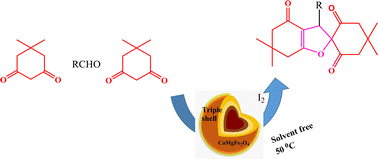 Graphical abstract: Design and preparation of hollow triple-shell CaMgFe2O4 nanospheres for green synthesis of spiro-dihydrofurans under solvent free conditions