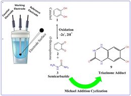 Graphical abstract: Green electro-organic synthesis of a novel catechol derivative based on o-benzoquinone nucleophilic addition
