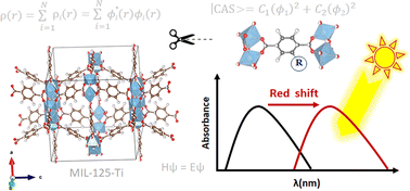 Graphical abstract: Tunning the optical properties of a photocatalytic metal–organic framework by means of molecular modelling
