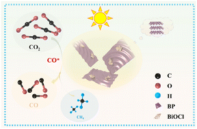 Graphical abstract: Black phosphorus coupled bismuth chloride oxide nanocomposites for efficient photocatalytic CO2 reduction