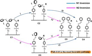 Graphical abstract: A DFT study on the isomerization mechanism of azobenzene derivatives on silicon substrates