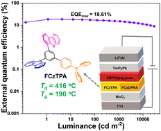 Graphical abstract: Carbazole and dibenzo[b,d]furan-based hole transport materials with high thermal stability