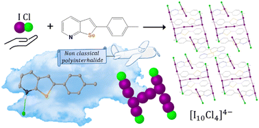 Graphical abstract: An unprecedented non-classical polyinterhalogen anion made of [I2Cl]− and I2 at the 2-(p-tolyl)selenopheno[2,3-b]pyridinium cation template