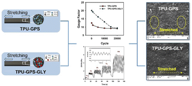 Graphical abstract: An effectively enhanced vapor phase hybridized conductive polymer based on graphene oxide and glycerol influence for strain sensor applications