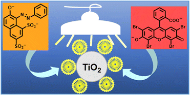 Graphical abstract: Kinetic effects of cationic surfactants on the photocatalytic degradation of anionic dyes in aqueous TiO2 dispersions