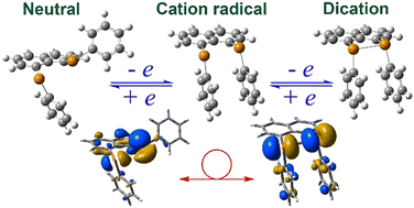 Graphical abstract: Chalcogen controlled redox behaviour in peri-substituted S, Se and Te naphthalene derivatives