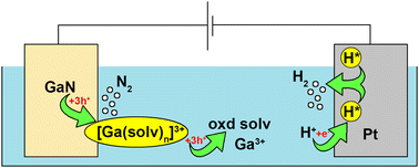 Graphical abstract: Chemical and morphological characterization of the anodic oxidation of n-GaN in inorganic electrolytes