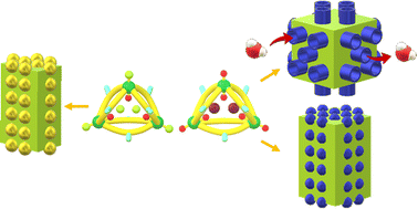 Graphical abstract: Water-reservoir properties dependent on packing modes of [Ni(ii)3L6] cages