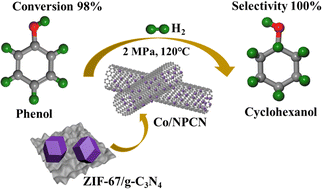 Graphical abstract: Zeolite imidazolate framework/g-C3N4 derived Co nanoparticles embedded in nitrogen doped carbon for efficient hydrogenation of phenol