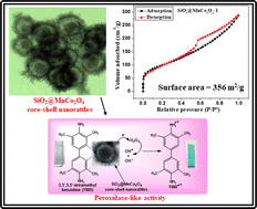 Graphical abstract: Synthesis of SiO2@MnCo2O4 core–shell nanorattles using layered double hydroxide precursors and studies on their peroxidase-like activity