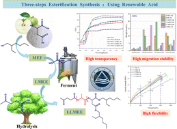 Graphical abstract: A highly stable bio-based plasticizer constructed from renewable acids for plasticizing and enhancing the optical properties of poly(vinyl chloride)