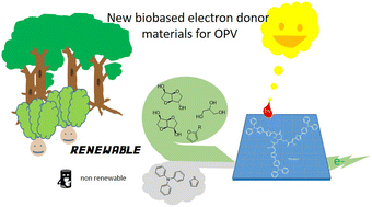 Graphical abstract: Synthesis and evaluation of simple multimers based on biosourced central cores as donor materials for photovoltaic applications