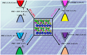 Graphical abstract: Ab initio investigation of spin–orbit coupling on structural, electronic, and optical properties for quaternary chalcogenide 2D-layered ACu2BS3 (A = K, Na; B = Bi, Sb) compounds