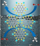 Graphical abstract: A computational study on CO2 electrochemical reduction on two dimensional metal-1,2,3,4,5,6,7,8,9,10,11,12-perthiolated coronene frameworks