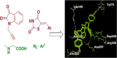 Graphical abstract: Thiazolidine-2,4-dione framework containing spiropyrrolidine-oxindole and 1,2,3-triazole scaffold: synthesis, in vitro α-amylase inhibition and in silico studies