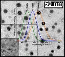 Graphical abstract: Facile synthesis and size-dependent optical properties of luminescent ZnIn2S4 nanocrystals derived from metal xanthates