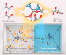 Graphical abstract: Mechano-catalysis boosts glycolaldehyde conversion to tetroses over a new Zn-COF catalyst