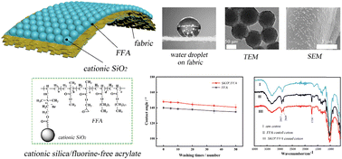 Graphical abstract: Synthesis of a high-fastness cationic silica/fluorine-free acrylate water repellent and its application in fabrics