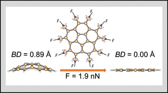 Graphical abstract: Bowl-shaped carbon skeletons under tensile stress: quantum mechanochemistry of corannulene