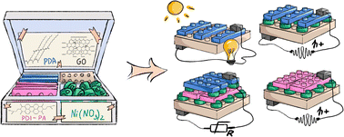 Graphical abstract: Combinatorial non-covalent assembly of graphene oxide and chromophores into hybrid nanofilms for organic electronics