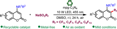 Graphical abstract: Visible-light-induced mesoporous graphitic carbon nitride-catalyzed trifluoromethylation and perfluoroalkylation of 4-aminocoumarins