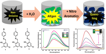 Graphical abstract: AIE in the halogenated anils and their utilization as fluorescent probes for explosive nitro-aromatics