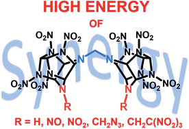 Graphical abstract: Linking polynitro hexaazaisowurtzitane cages via an N,N'-methylene bridge: a promising strategy for designing energetic ensembles of CL-20 derivatives and adjusting their properties