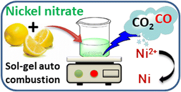 Graphical abstract: Integrating thermodynamics towards bulk level synthesis of nano Ni catalysts: a green mediated sol–gel auto combustion method