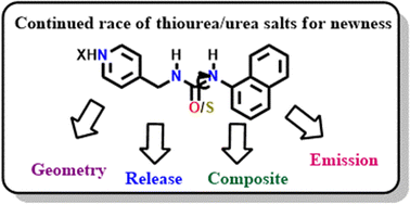 Graphical abstract: Assemblies of salts of urea and thiourea derivatives and release of hosts from composites with calcium oxide