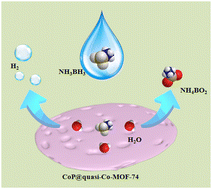 Graphical abstract: In situ encapsulating cobalt phosphide into a quasi-MOF: a high-performance catalyst for hydrolytic dehydrogenation of ammonia borane