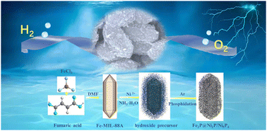 Graphical abstract: Hollow metal composite phosphides derived from MOFs as highly efficient and durable bifunctional electrocatalysts for water splitting